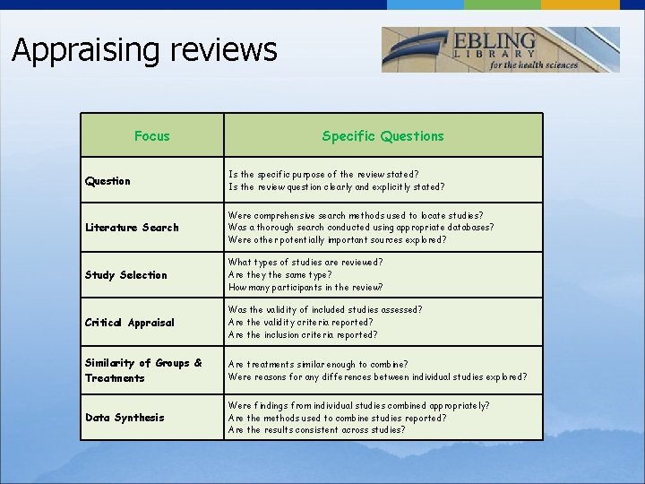 Appraising reviews Focus Specific Questions Question Is the specific purpose of the review stated?