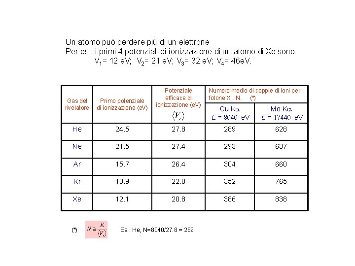 Un atomo può perdere più di un elettrone Per es. : i primi 4