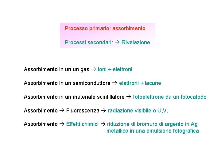 Processo primario: assorbimento Processi secondari: Rivelazione Assorbimento in un un gas ioni + elettroni