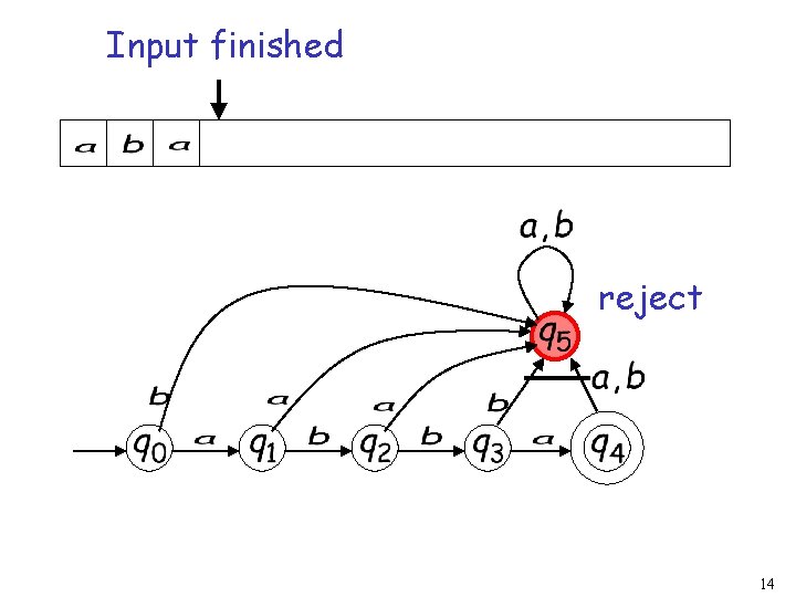 Input finished reject 14 