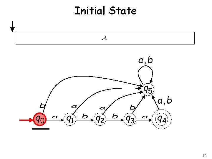 Initial State 16 