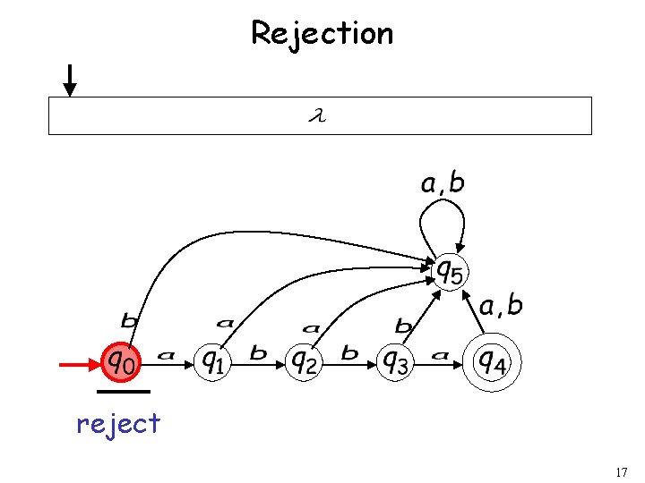 Rejection reject 17 