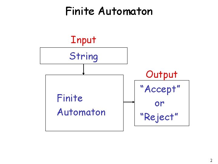Finite Automaton Input String Output Finite Automaton “Accept” or “Reject” 2 