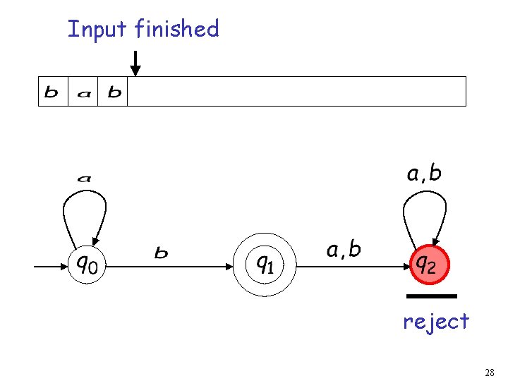 Input finished reject 28 