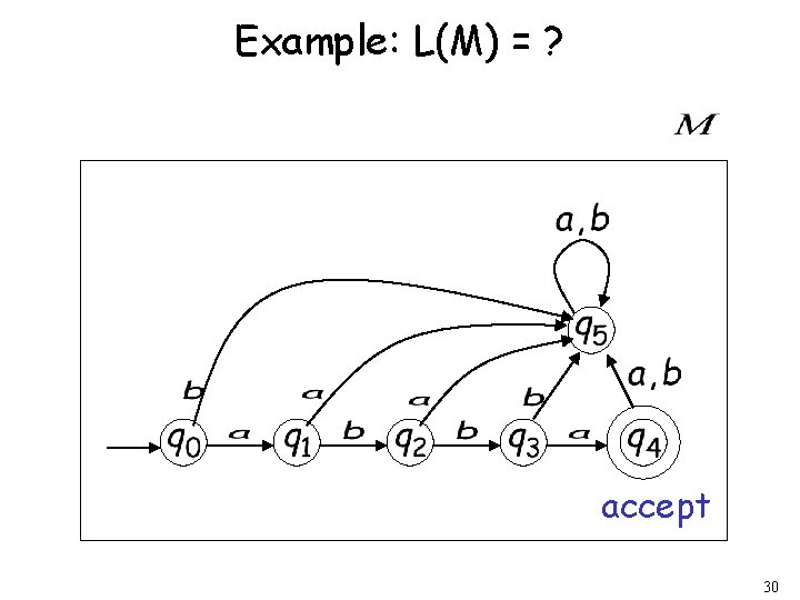 Example: L(M) = ? accept 30 