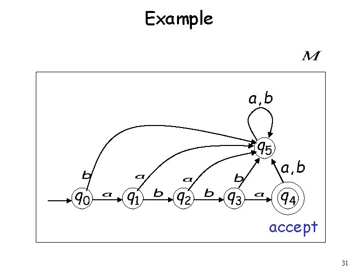 Example accept 31 