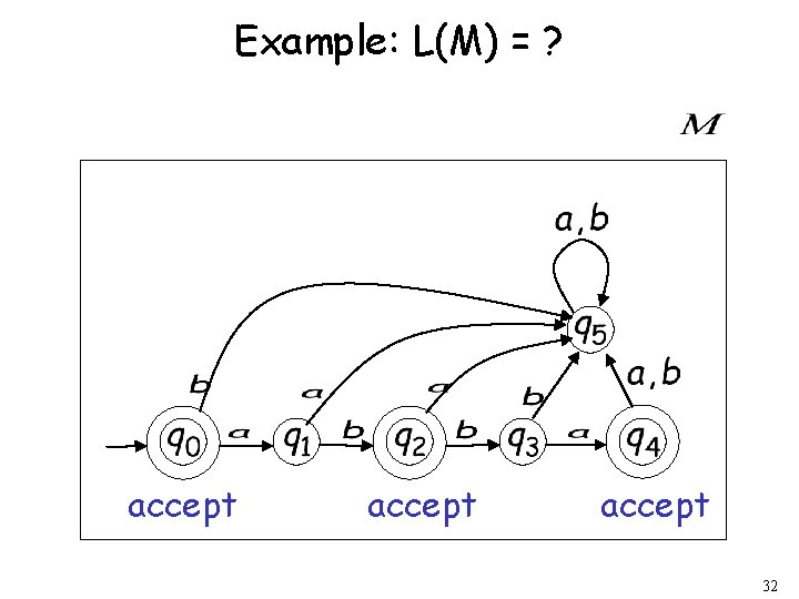 Example: L(M) = ? accept 32 