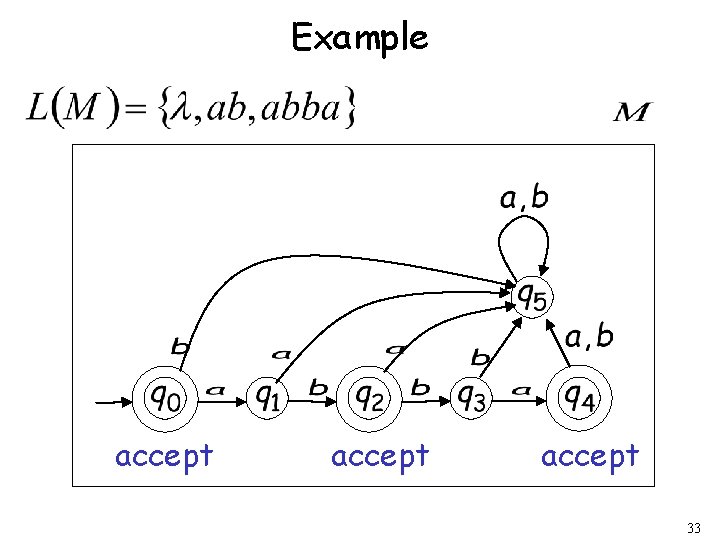 Example accept 33 