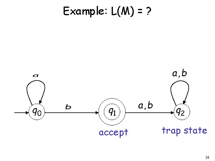 Example: L(M) = ? accept trap state 34 