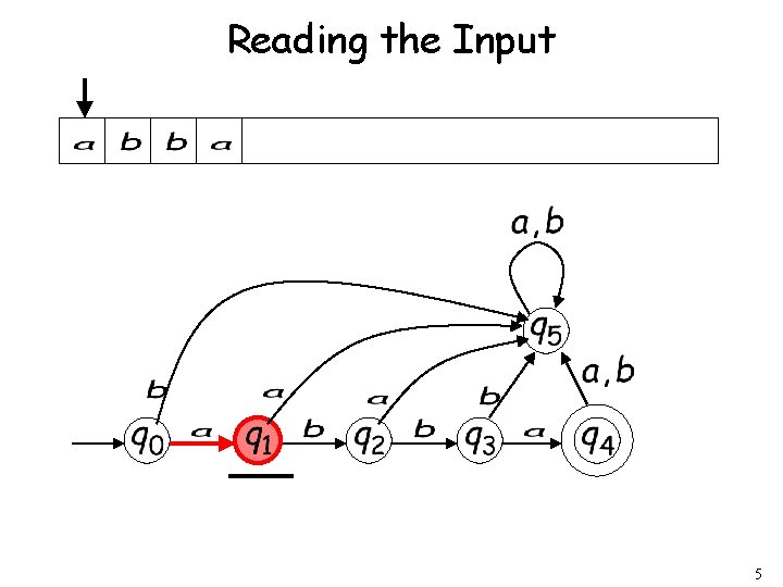 Reading the Input 5 