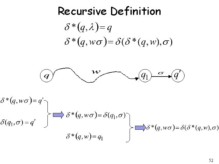 Recursive Definition 52 