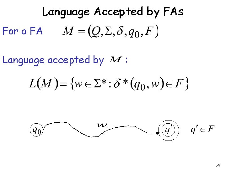 Language Accepted by FAs For a FA Language accepted by : 54 