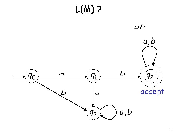 L(M) ? accept 56 