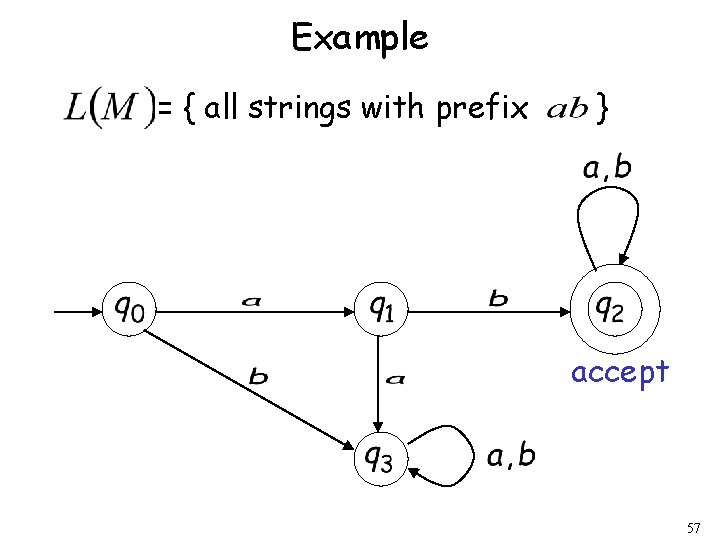 Example = { all strings with prefix } accept 57 