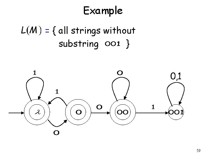 Example = { all strings without substring } 59 