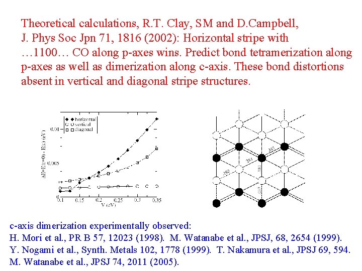 Theoretical calculations, R. T. Clay, SM and D. Campbell, J. Phys Soc Jpn 71,