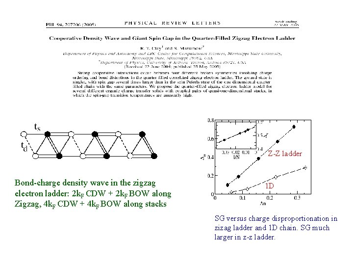 Z-Z ladder Bond-charge density wave in the zigzag electron ladder: 2 k. F CDW