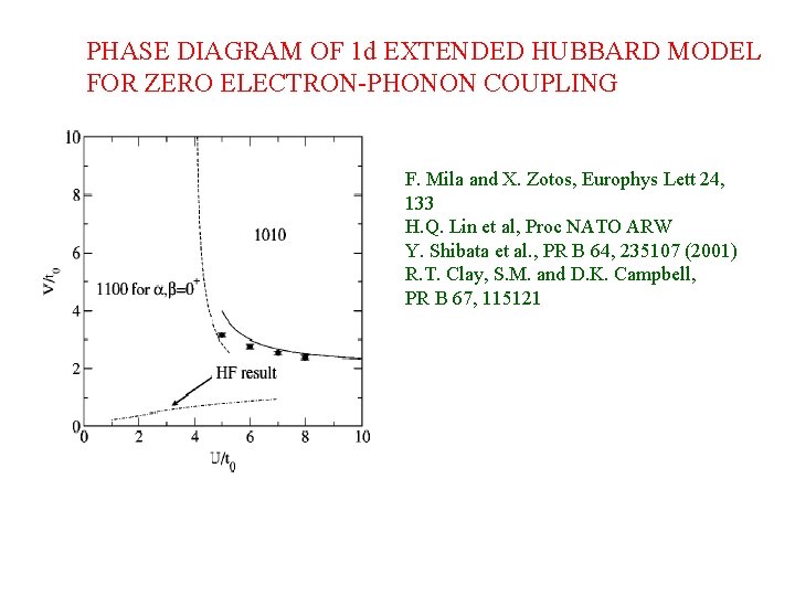 PHASE DIAGRAM OF 1 d EXTENDED HUBBARD MODEL FOR ZERO ELECTRON-PHONON COUPLING F. Mila