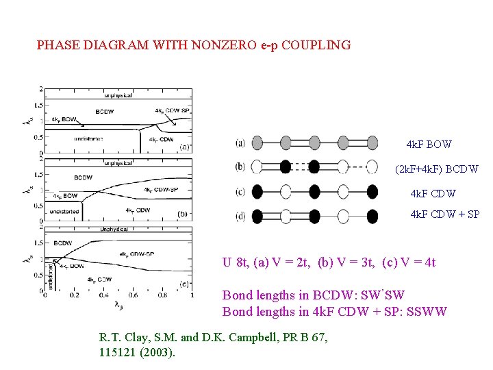 PHASE DIAGRAM WITH NONZERO e-p COUPLING 4 k. F BOW (2 k. F+4 k.