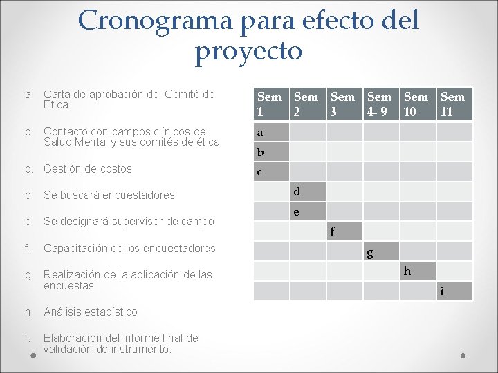 Cronograma para efecto del proyecto a. Carta de aprobación del Comité de Ética Sem