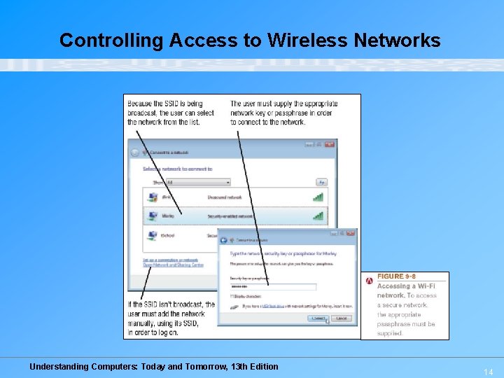 Controlling Access to Wireless Networks Understanding Computers: Today and Tomorrow, 13 th Edition 14 Controlling Access to Wireless Networks Understanding Computers: Today and Tomorrow, 13 th Edition 14