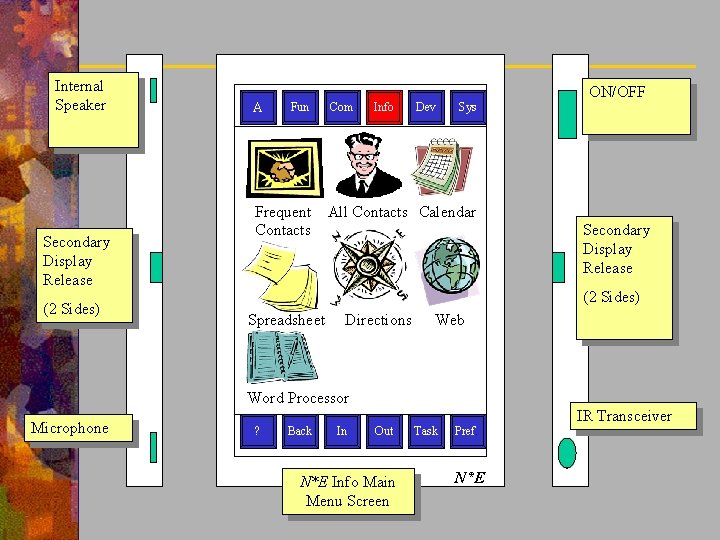 Internal Speaker Secondary Display Release (2 Sides) A ON/OFF Fun Frequent Contacts Com Info