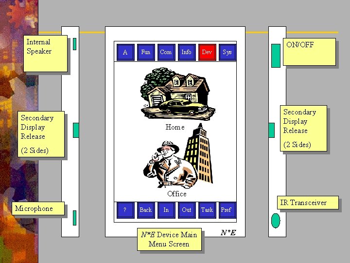 Internal Speaker A ON/OFF Fun Secondary Display Release Com Info Dev Sys Secondary Display