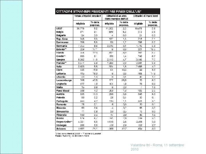 Valentina Itri - Roma, 11 settembre 2010 
