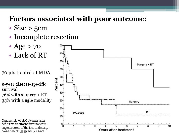 Factors associated with poor outcome: • Size > 5 cm • Incomplete resection •