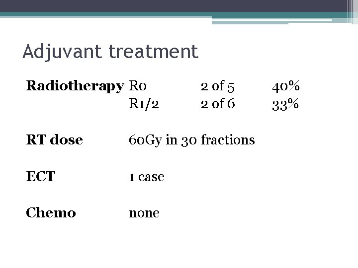 Adjuvant treatment Radiotherapy R 0 R 1/2 2 of 5 2 of 6 RT