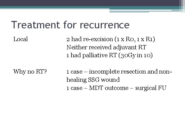 Treatment for recurrence Local 2 had re-excision (1 x R 0, 1 x R