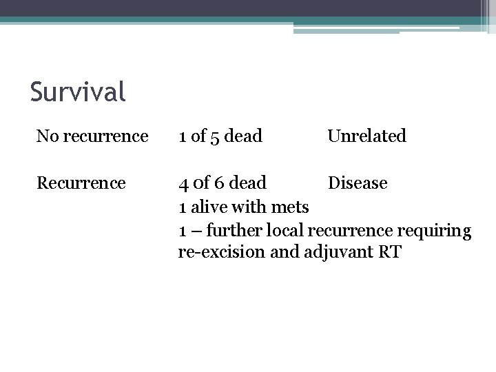 Survival No recurrence 1 of 5 dead Unrelated Recurrence 4 0 f 6 dead