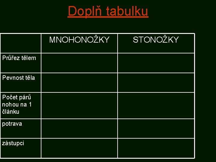 Doplň tabulku MNOHONOŽKY Průřez tělem Pevnost těla Počet párů nohou na 1 článku potrava