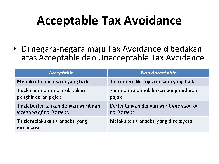 Acceptable Tax Avoidance • Di negara-negara maju Tax Avoidance dibedakan atas Acceptable dan Unacceptable