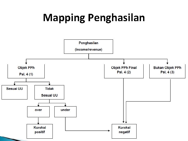 Mapping Penghasilan 