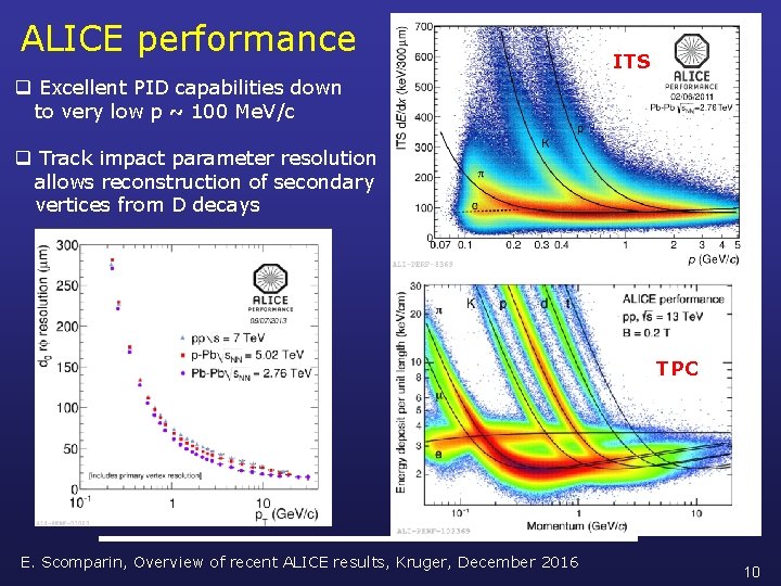 ALICE performance ITS q Excellent PID capabilities down to very low p ~ 100