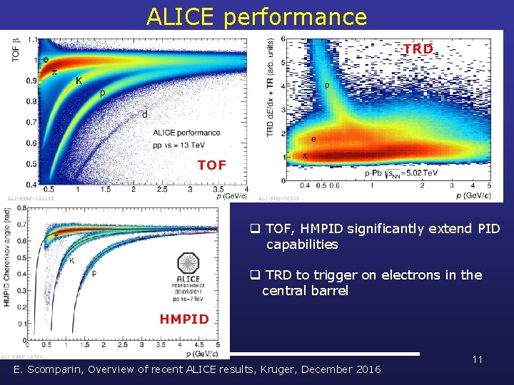 ALICE performance TRD TOF q TOF, HMPID significantly extend PID capabilities q TRD to