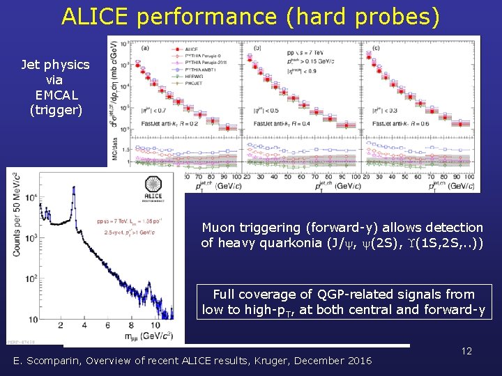ALICE performance (hard probes) Jet physics via EMCAL (trigger) Muon triggering (forward-y) allows detection