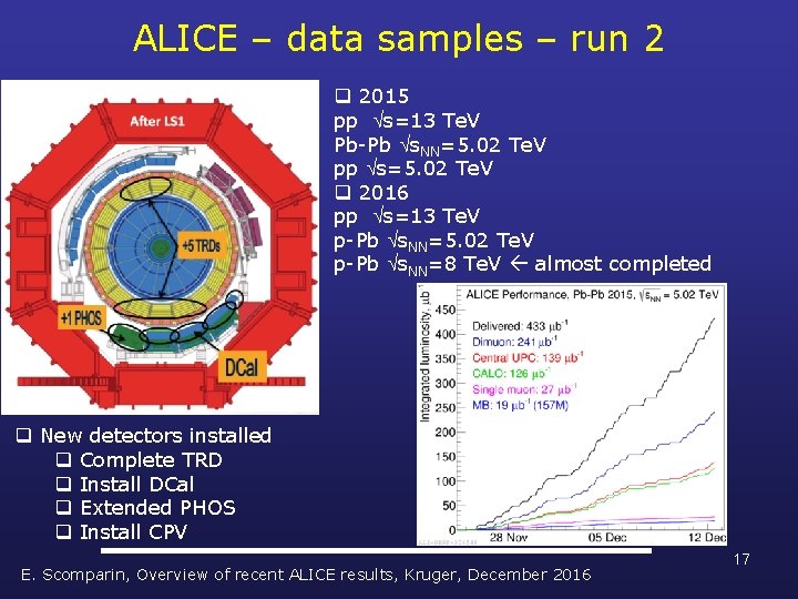 ALICE – data samples – run 2 q 2015 pp s=13 Te. V Pb-Pb
