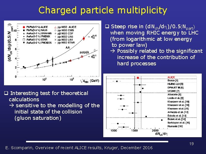 Charged particle multiplicity q Steep rise in (d. Nch/d )/0. 5 Npart when moving