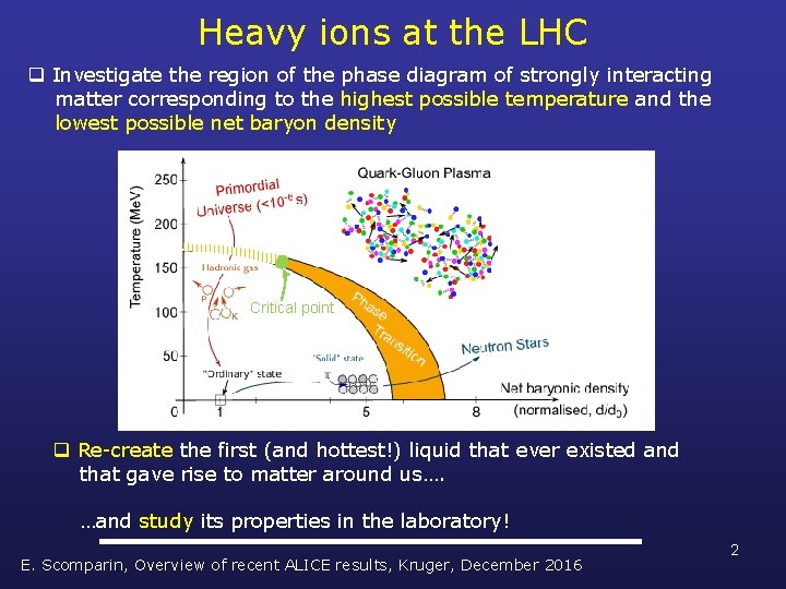 Heavy ions at the LHC q Investigate the region of the phase diagram of