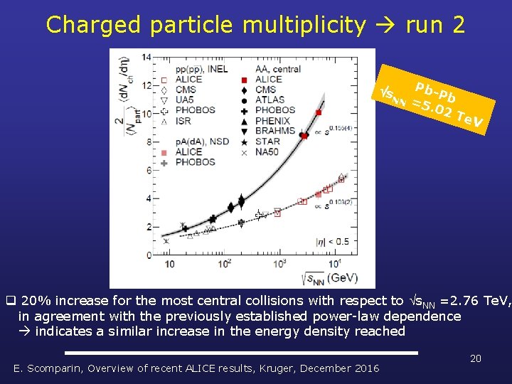 Charged particle multiplicity run 2 s NN Pb. P =5. b 02 Te. V