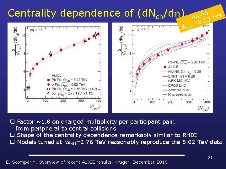 Centrality dependence of (d. Nch/d ) Pb Pb- 2 Te. V 0 =5. s