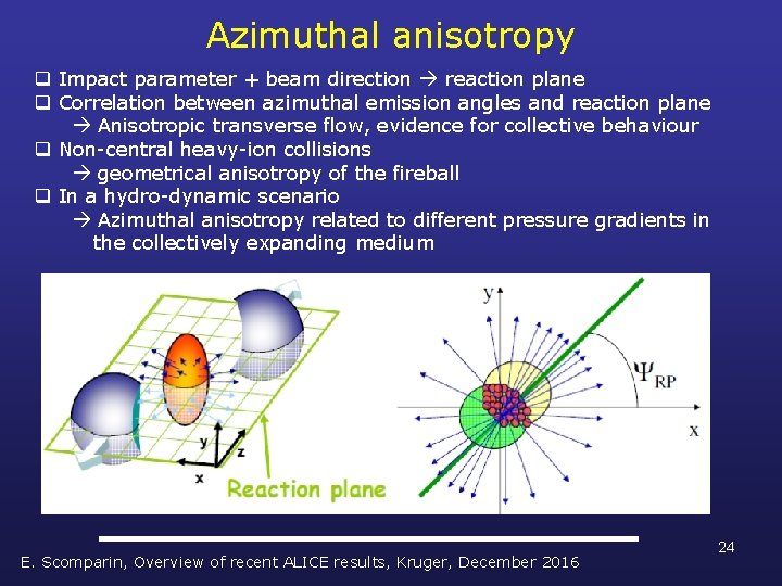 Azimuthal anisotropy q Impact parameter + beam direction reaction plane q Correlation between azimuthal