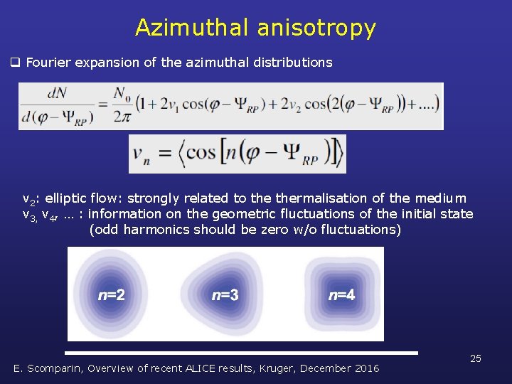 Azimuthal anisotropy q Fourier expansion of the azimuthal distributions v 2: elliptic flow: strongly