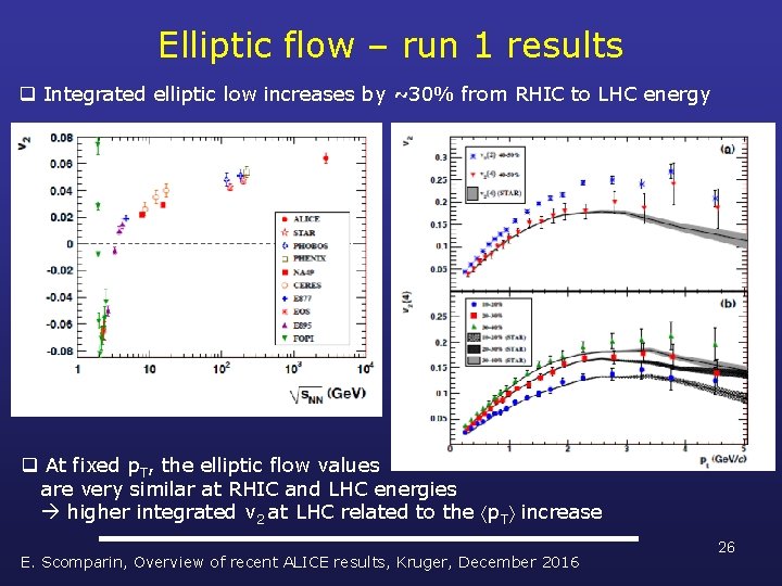 Elliptic flow – run 1 results q Integrated elliptic low increases by ~30% from