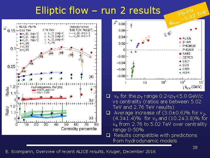 Elliptic flow – run 2 results Pb e. V b P 2 T 0.