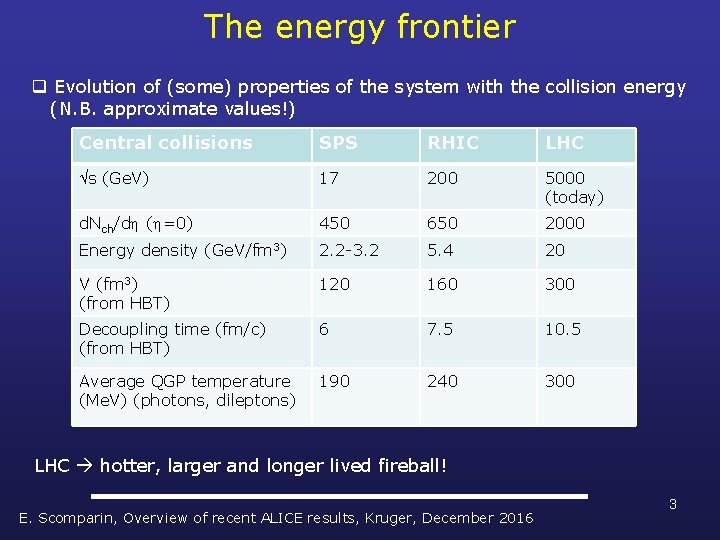 The energy frontier q Evolution of (some) properties of the system with the collision