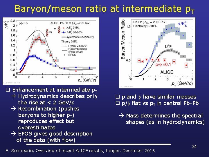 Baryon/meson ratio at intermediate p. T q Enhancement at intermediate p. T Hydrodynamics describes