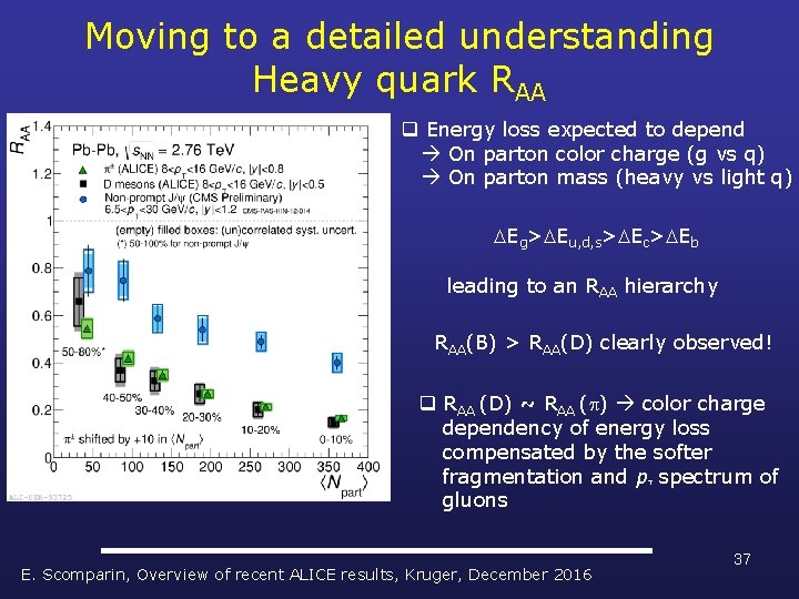 Moving to a detailed understanding Heavy quark RAA q Energy loss expected to depend